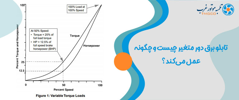 نمودار کارکرد تابلوبرق دورمتغیر