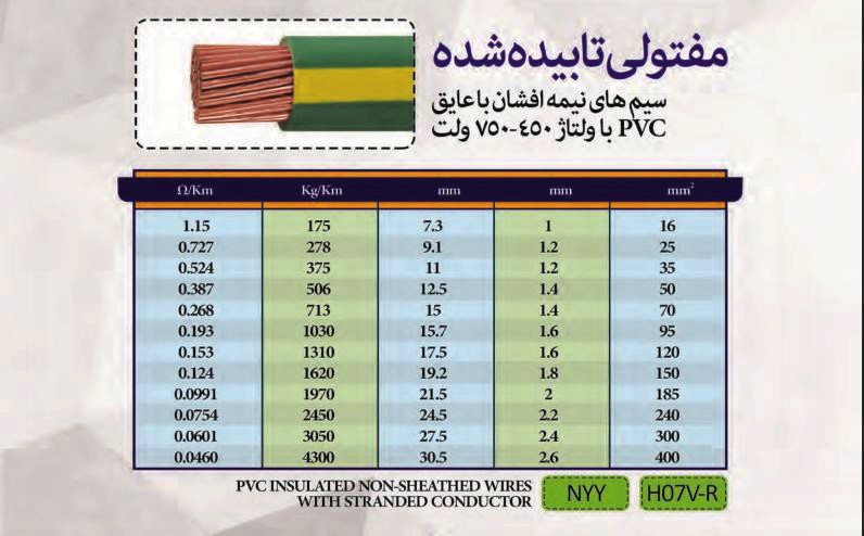 سیم مفتولی تابیده شده