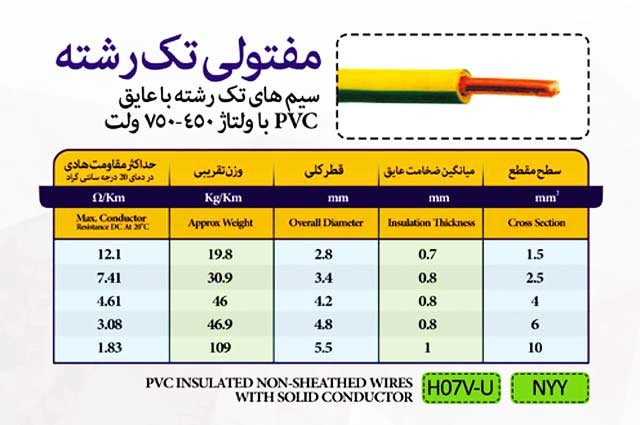 سیم مفتولی تک رشته