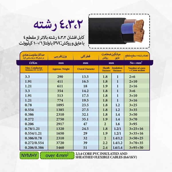 کابل افشان 2،3،4 رشته