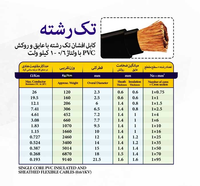 کابل افشان تک رشته