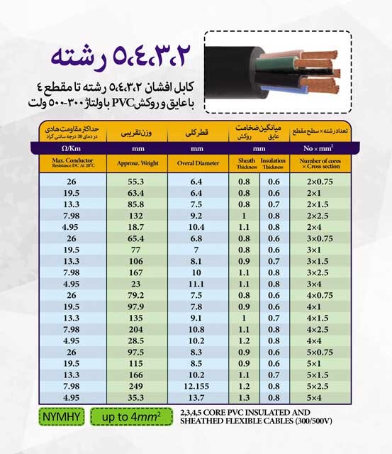 کابل افشان2،3،4،5 رشته