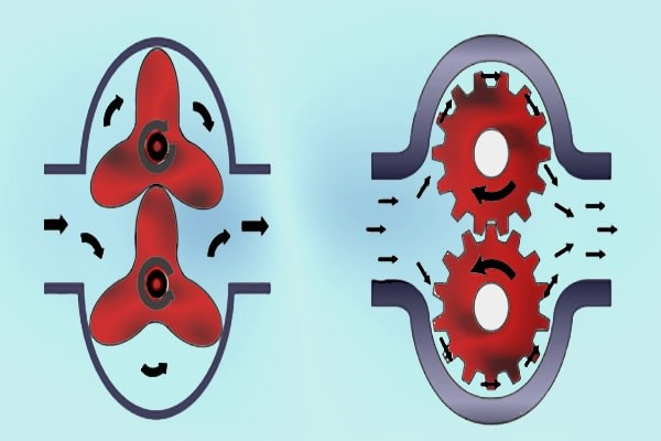 پمپ جابجایی مثبت