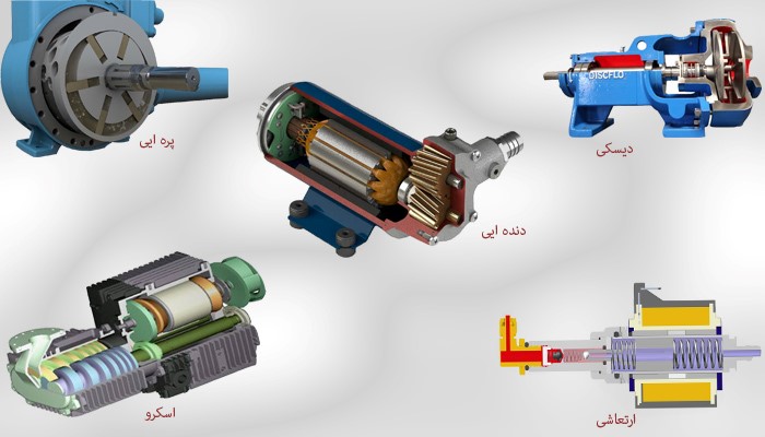 پمپ چرخشی