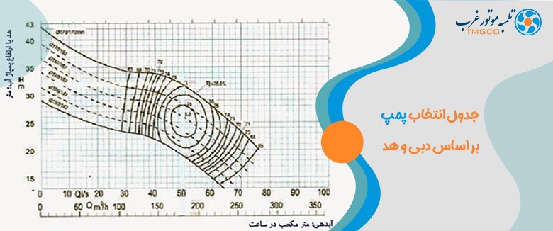 جدول محاسبه هد و دبی پمپ