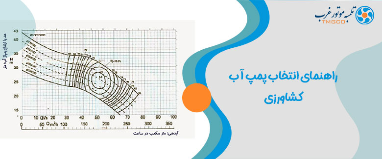 نمودار راهنمای انتخاب پمپ آب کشاورزی