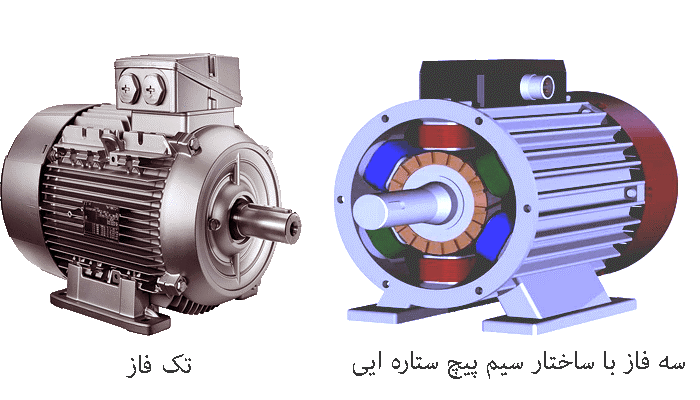 الکتروموتور سه فاز و تک فاز