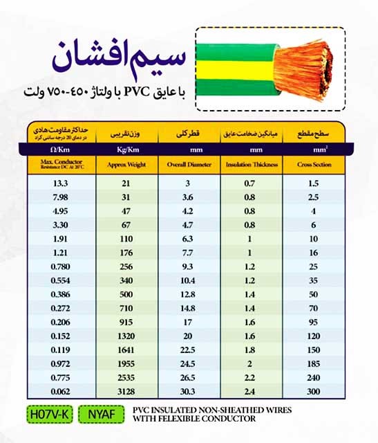 سیم افشان با عایق پی وی سی