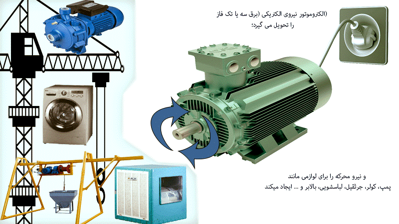 بررسی عملکرد الکتروموتور