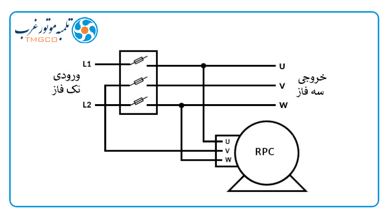 نمایش مدار تبدیل تک فاز به سه فاز با RPC