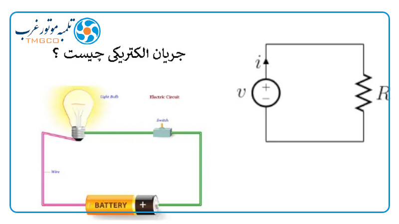 نمودار نحوه ایجاد جریان الکتریکی